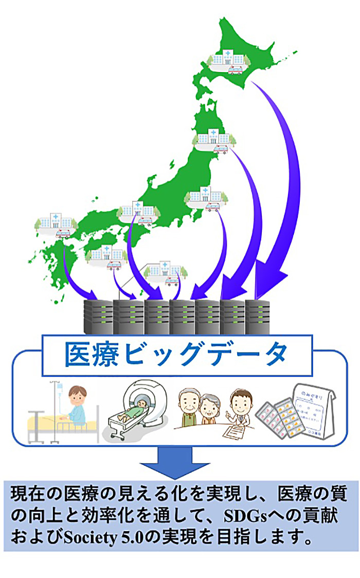 医療活動や疾患の動向はどうなっているか?