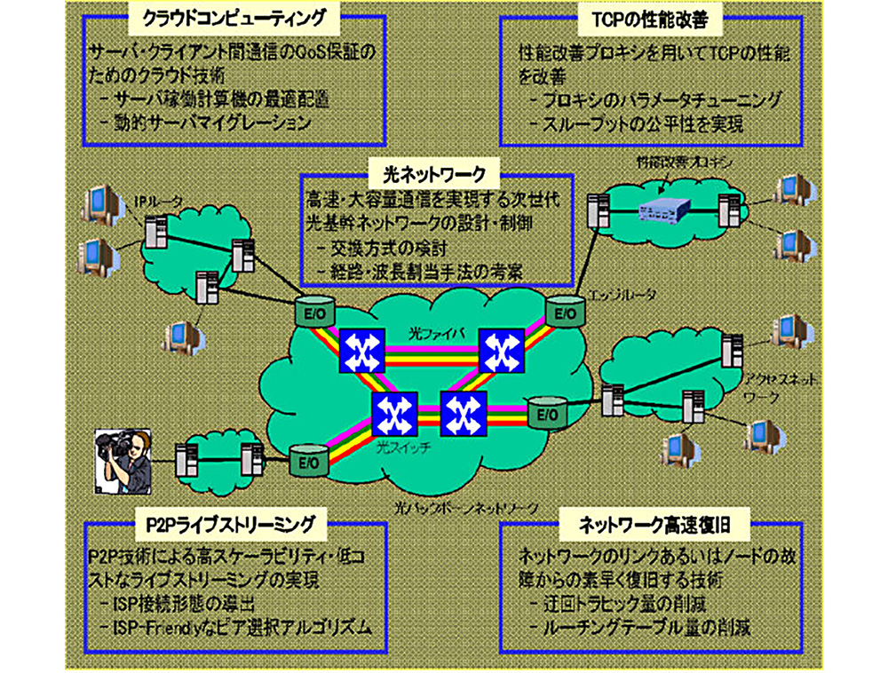 医用情報ネットワーク学分野