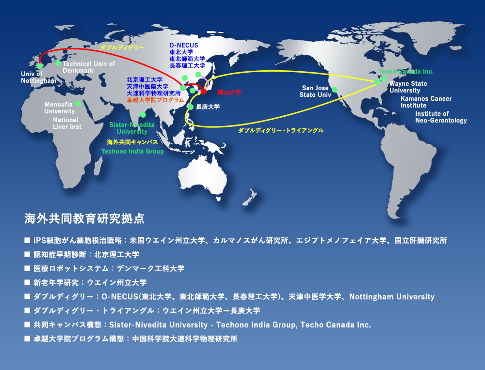 現在進めている国際交流