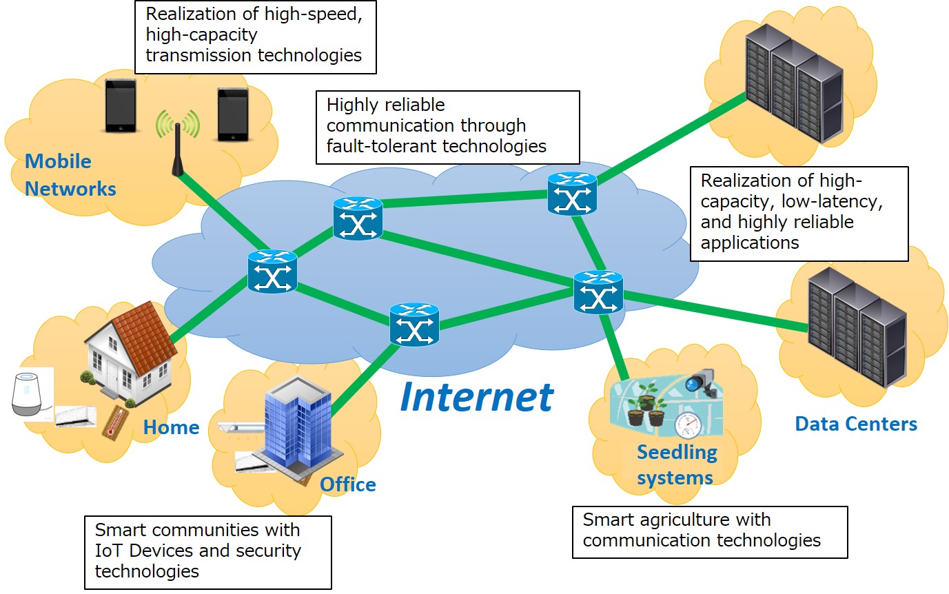 Information Network Technologies for Medical Engineering