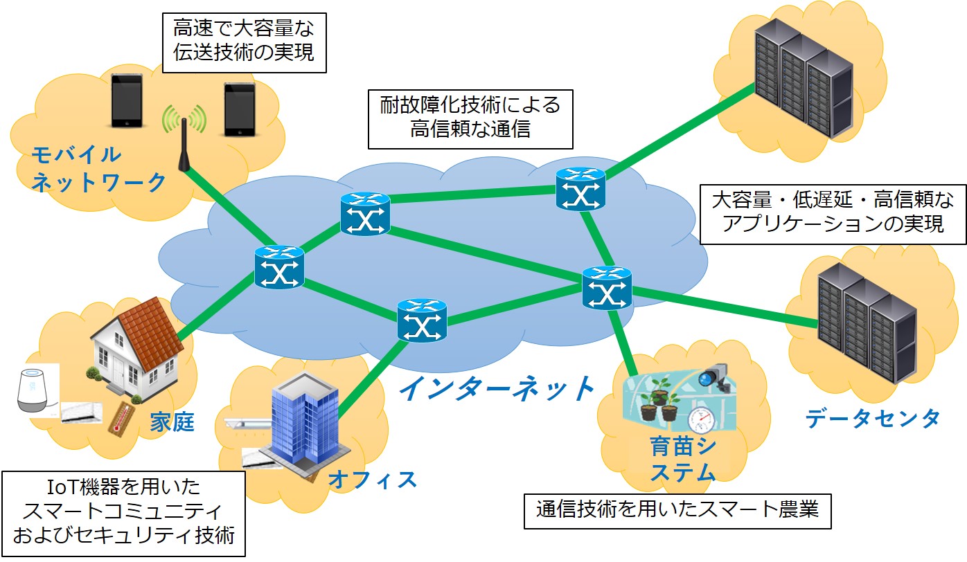 医用情報ネットワーク学分野