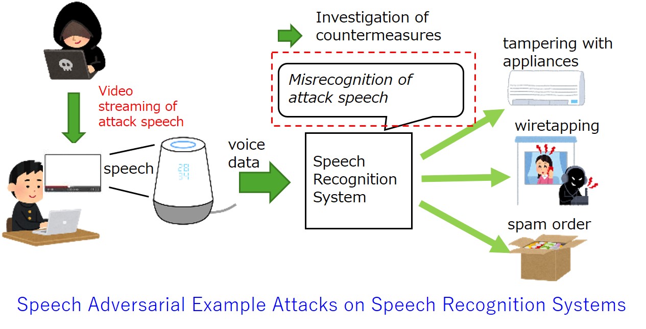 Information Network Technologies for Medical Engineering