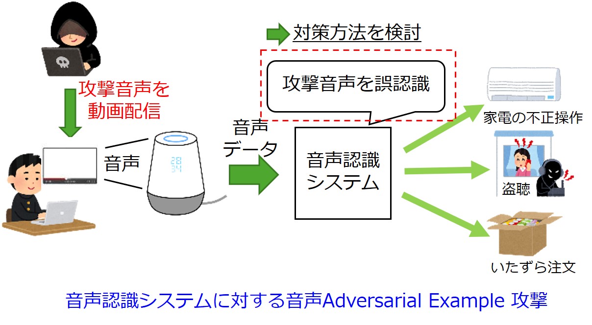 医用情報ネットワーク学分野